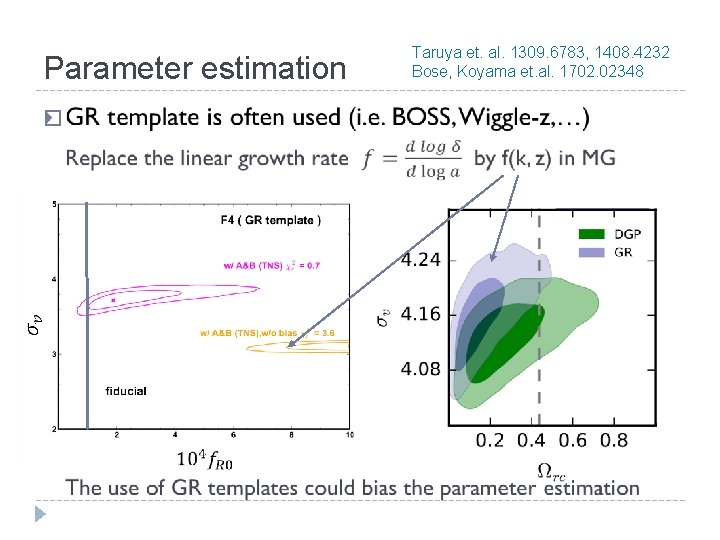 Parameter estimation � Taruya et. al. 1309. 6783, 1408. 4232 Bose, Koyama et. al.