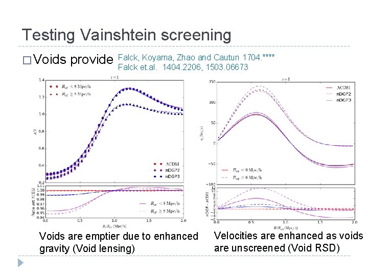 Testing Vainshtein screening � Voids provide Falck, Koyama, Zhao and Cautun 1704. **** Falck