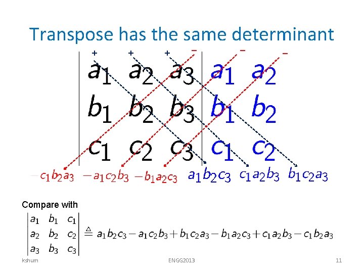 Transpose has the same determinant + + + – – – Compare with kshum