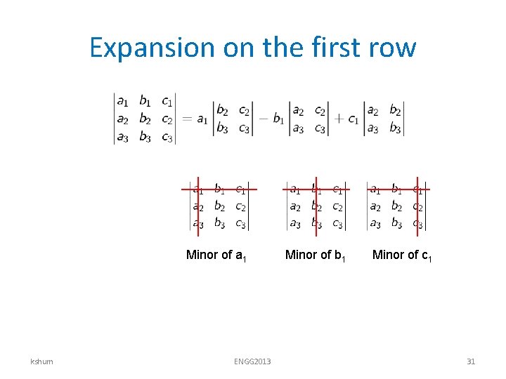 Expansion on the first row Minor of a 1 kshum ENGG 2013 Minor of