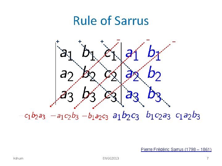 Rule of Sarrus + + + – – – Pierre Frédéric Sarrus (1798 –
