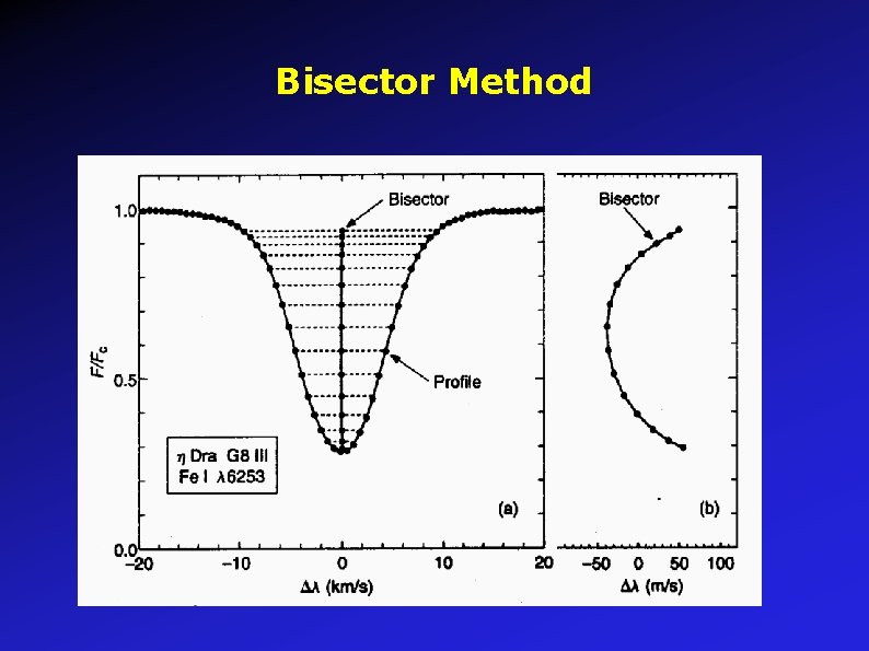 Multiline Analysis of Stellar Spectra in VO Environment