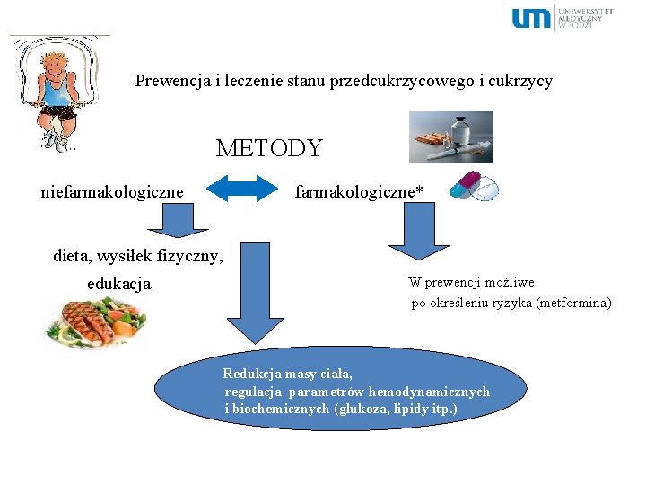 Prewencja i leczenie stanu przedcukrzycowego i cukrzycy METODY niefarmakologiczne* dieta, wysiłek fizyczny, edukacja W