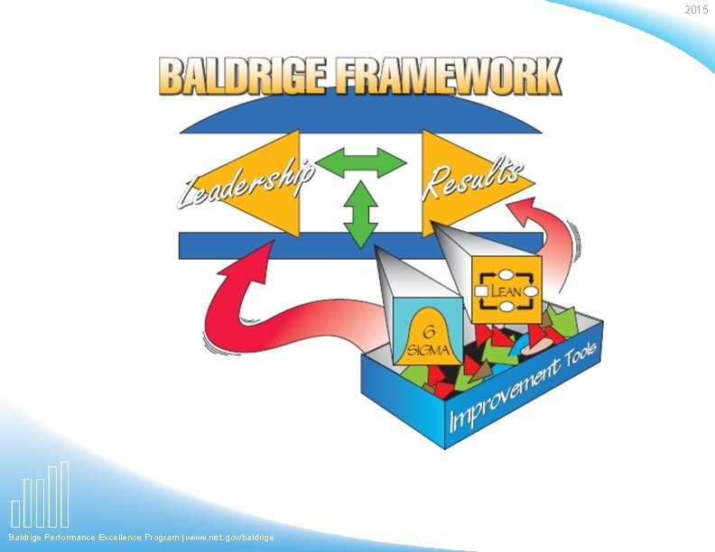 2015 . Baldrige Performance Excellence Program | www. nist. gov/baldrige 2015 . Baldrige Performance Excellence Program | www. nist. gov/baldrige