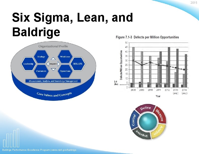 2015 Six Sigma, Lean, and Baldrige Performance Excellence Program | www. nist. gov/baldrige 2015 Six Sigma, Lean, and Baldrige Performance Excellence Program | www. nist. gov/baldrige