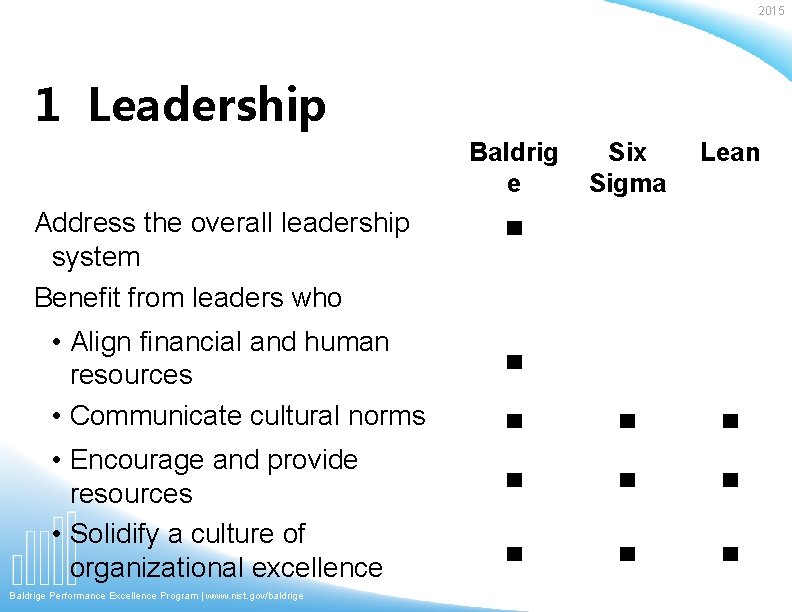 2015 1 Leadership Baldrig e Address the overall leadership system Benefit from leaders who 2015 1 Leadership Baldrig e Address the overall leadership system Benefit from leaders who
