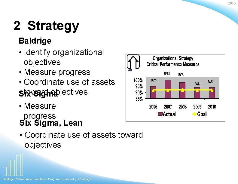 2015 2 Strategy Baldrige • Identify organizational objectives • Measure progress • Coordinate use 2015 2 Strategy Baldrige • Identify organizational objectives • Measure progress • Coordinate use