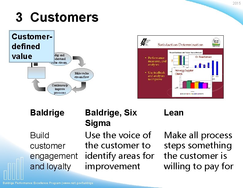 2015 3 Customers Customerdefined value Map and understand value stream Make value stream flow 2015 3 Customers Customerdefined value Map and understand value stream Make value stream flow