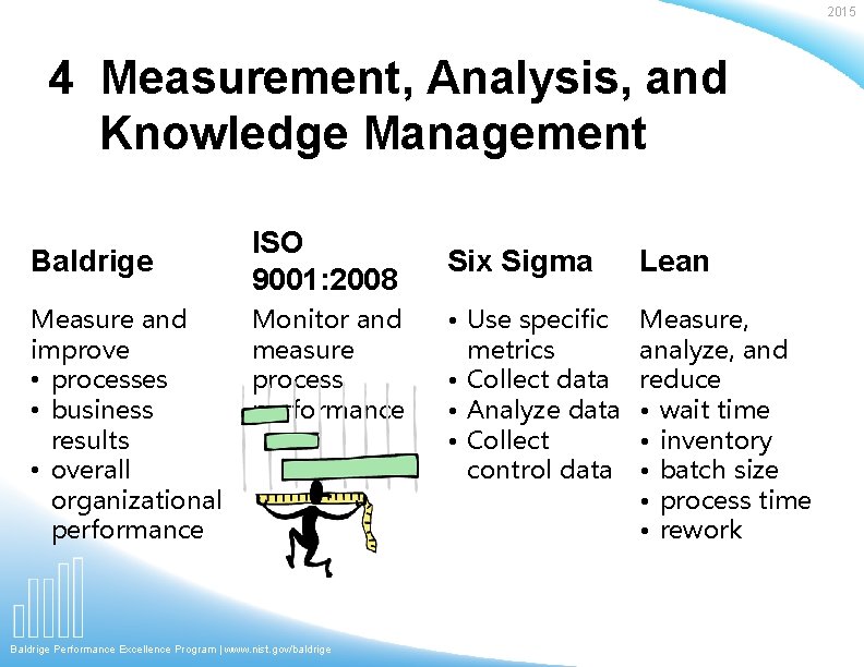 2015 4 Measurement, Analysis, and Knowledge Management Baldrige Measure and improve • processes • 2015 4 Measurement, Analysis, and Knowledge Management Baldrige Measure and improve • processes •