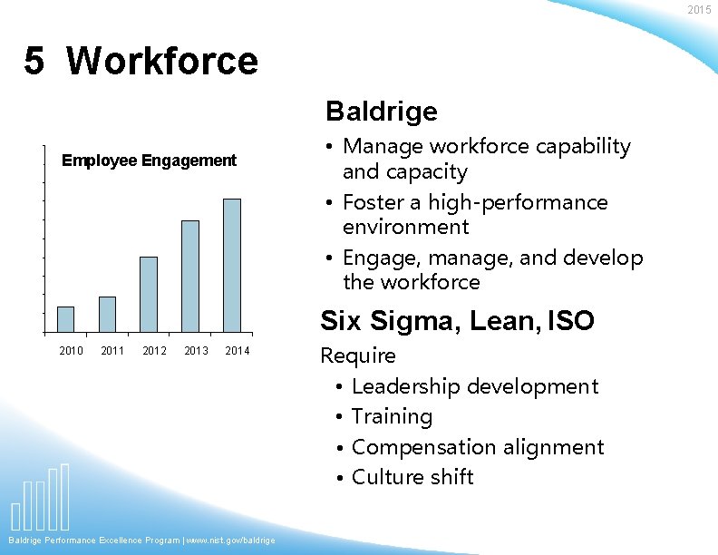 2015 5 Workforce Baldrige Employee Engagement • Manage workforce capability and capacity • Foster 2015 5 Workforce Baldrige Employee Engagement • Manage workforce capability and capacity • Foster