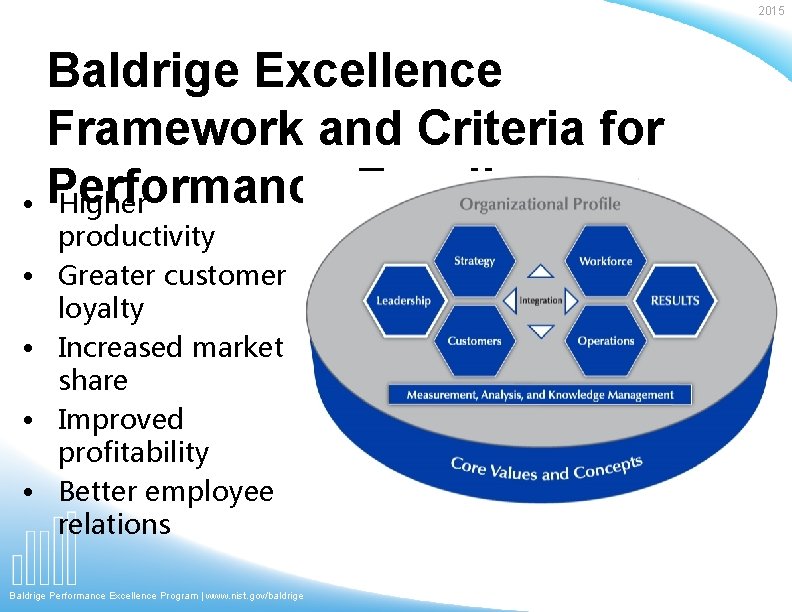2015 Baldrige Excellence Framework and Criteria for Excellence • Performance Higher • • productivity 2015 Baldrige Excellence Framework and Criteria for Excellence • Performance Higher • • productivity