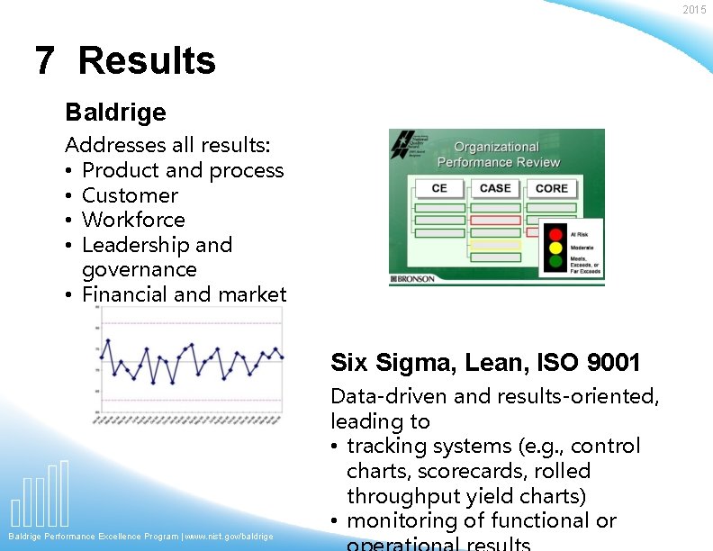 2015 7 Results Baldrige Addresses all results: • Product and process • Customer • 2015 7 Results Baldrige Addresses all results: • Product and process • Customer •