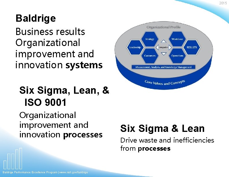 2015 Baldrige Business results Organizational improvement and innovation systems Six Sigma, Lean, & ISO 2015 Baldrige Business results Organizational improvement and innovation systems Six Sigma, Lean, & ISO