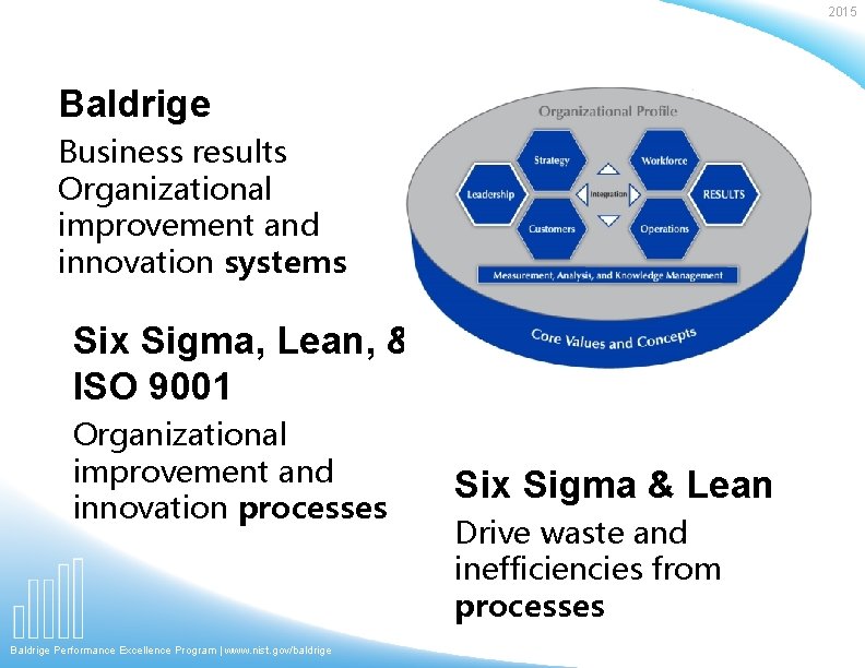 2015 Baldrige Business results Organizational improvement and innovation systems Six Sigma, Lean, & ISO 2015 Baldrige Business results Organizational improvement and innovation systems Six Sigma, Lean, & ISO