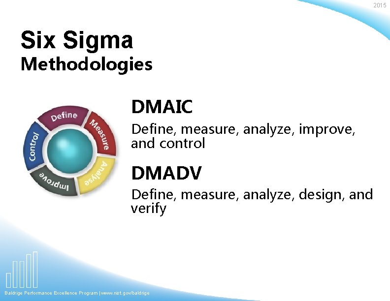 2015 Six Sigma Methodologies DMAIC Define, measure, analyze, improve, and control DMADV Define, measure, 2015 Six Sigma Methodologies DMAIC Define, measure, analyze, improve, and control DMADV Define, measure,