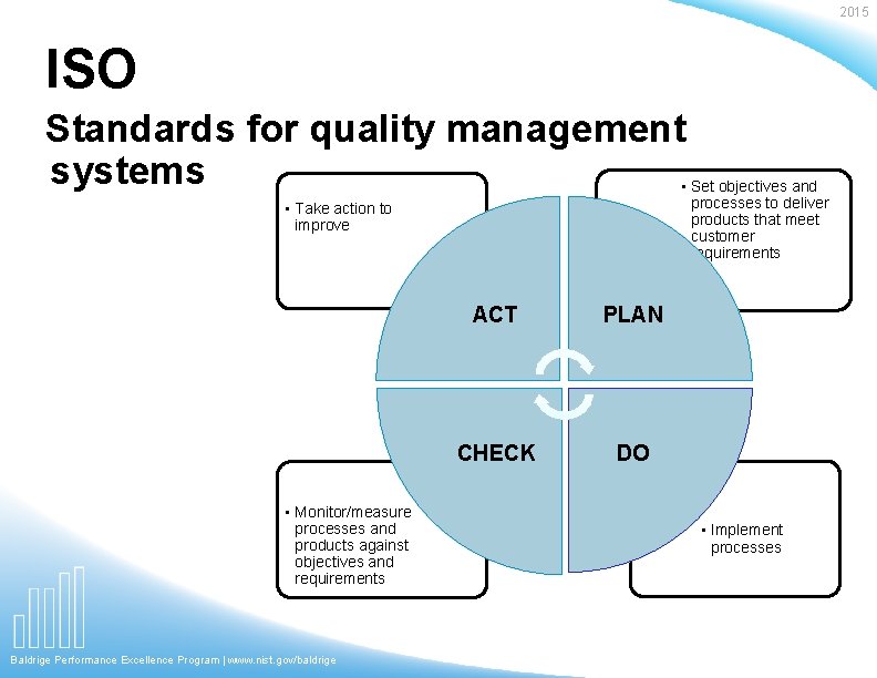 2015 ISO Standards for quality management systems • • Take action to improve • 2015 ISO Standards for quality management systems • • Take action to improve •