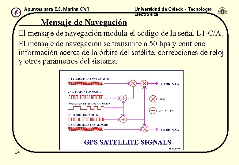 Apuntes para E. S. Marina Civil Universidad de Oviedo - Tecnología Electrónica Mensaje de