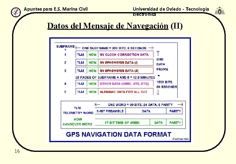 Apuntes para E. S. Marina Civil Universidad de Oviedo - Tecnología Electrónica Datos del