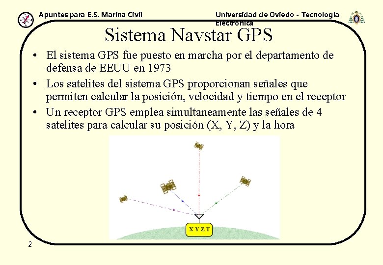 Apuntes para E. S. Marina Civil Universidad de Oviedo - Tecnología Electrónica Sistema Navstar