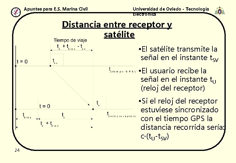 Apuntes para E. S. Marina Civil Universidad de Oviedo - Tecnología Electrónica Distancia entre