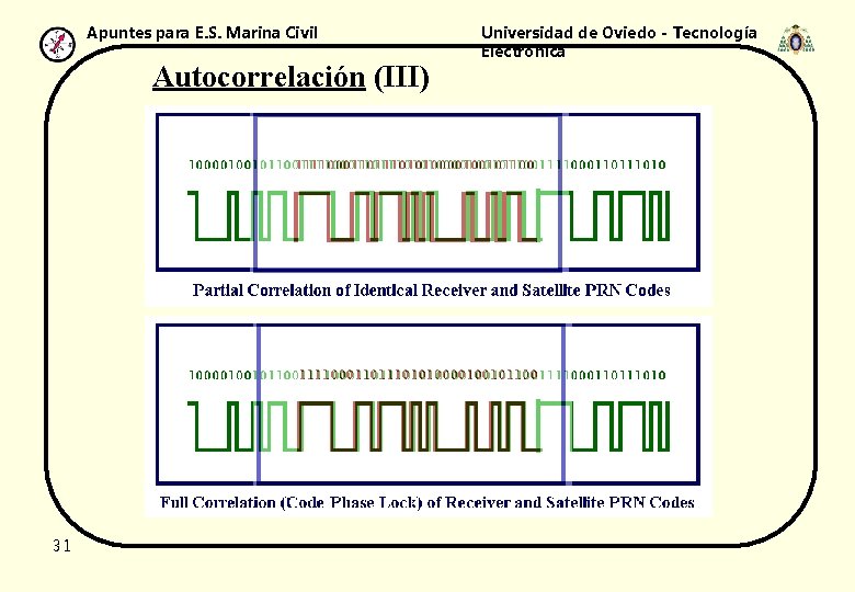 Apuntes para E. S. Marina Civil Autocorrelación (III) 31 Universidad de Oviedo - Tecnología