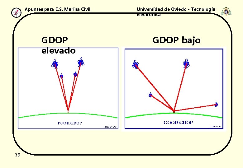 39 Apuntes para E. S. Marina Civil Universidad de Oviedo - Tecnología Electrónica GDOP