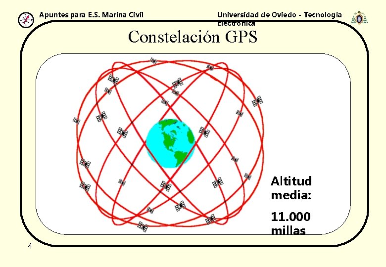 Apuntes para E. S. Marina Civil Universidad de Oviedo - Tecnología Electrónica Constelación GPS