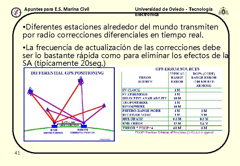 Apuntes para E. S. Marina Civil Universidad de Oviedo - Tecnología Electrónica • Diferentes