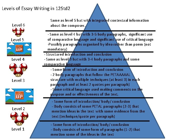 Levels of Essay Writing in 12 Std 2 Level 6 Level 5 Level 4 Levels of Essay Writing in 12 Std 2 Level 6 Level 5 Level 4