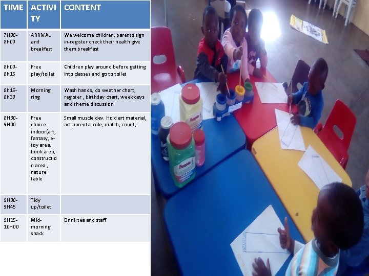 TIME ACTIVI CONTENT TY 7 H 008 h 00 ARRIVAL and breakfast We welcome TIME ACTIVI CONTENT TY 7 H 008 h 00 ARRIVAL and breakfast We welcome