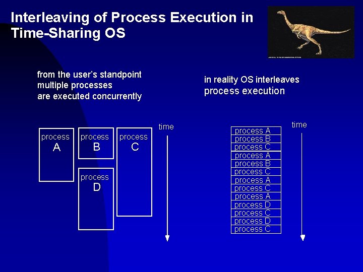 Interleaving of Process Execution in Time-Sharing OS from the user’s standpoint multiple processes are