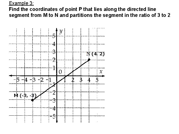 Example 3: Find the coordinates of point P that lies along the directed line