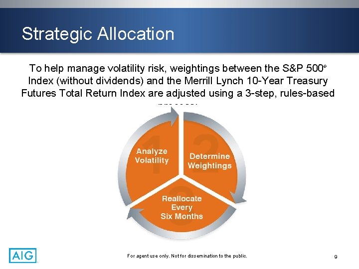 Strategic Allocation To help manage volatility risk, weightings between the S&P 500 Index (without