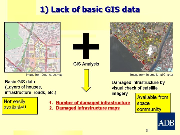 1) Lack of basic GIS data GIS Analysis Image from International Charter Image from