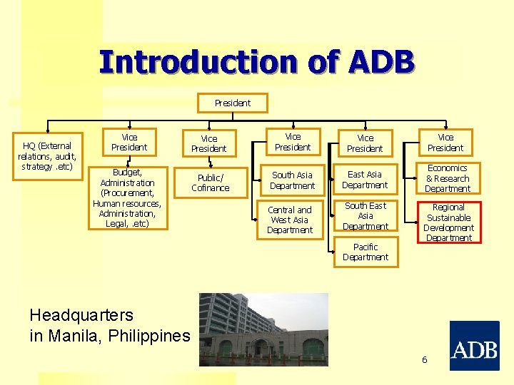 Introduction of ADB President HQ (External relations, audit, strategy. etc) Vice President Budget, Administration