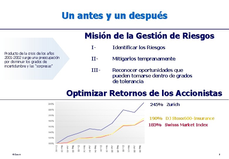 Un antes y un después Misión de la Gestión de Riesgos Producto de la