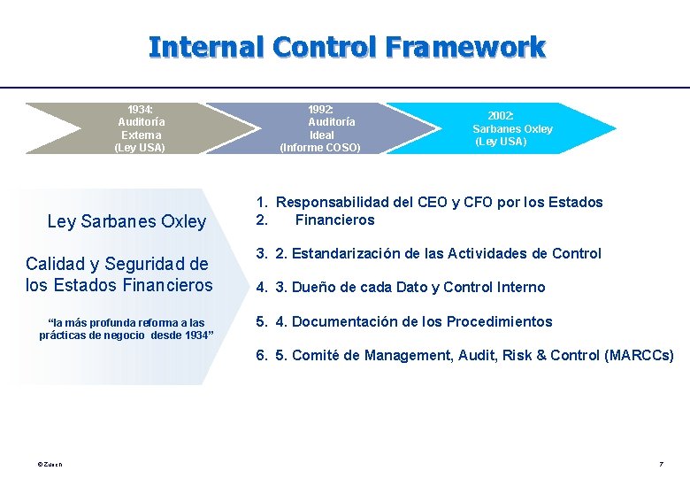 Internal Control Framework 1934: Auditoría Externa (Ley USA) Ley Sarbanes Oxley Calidad y Seguridad