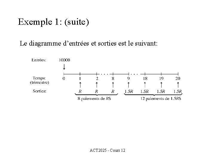 Exemple 1: (suite) Le diagramme d’entrées et sorties est le suivant: ACT 2025 -