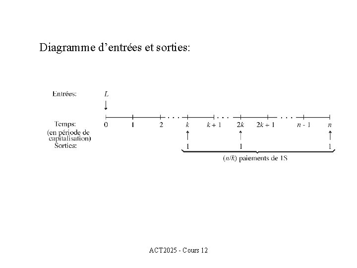 Diagramme d’entrées et sorties: ACT 2025 - Cours 12 