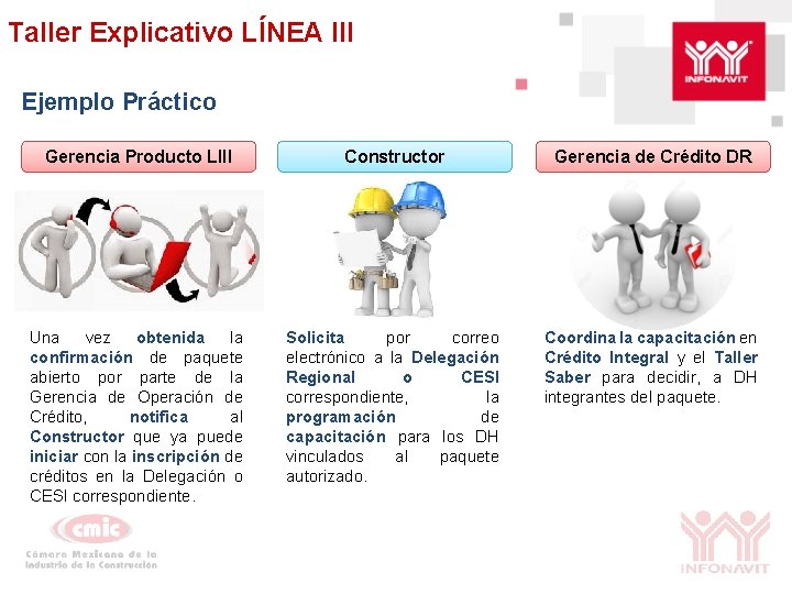 Taller Explicativo LÍNEA III Ejemplo Práctico Gerencia Producto LIII Constructor Gerencia de Crédito DR