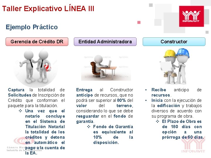 Taller Explicativo LÍNEA III Ejemplo Práctico Gerencia de Crédito DR Entidad Administradora Captura la