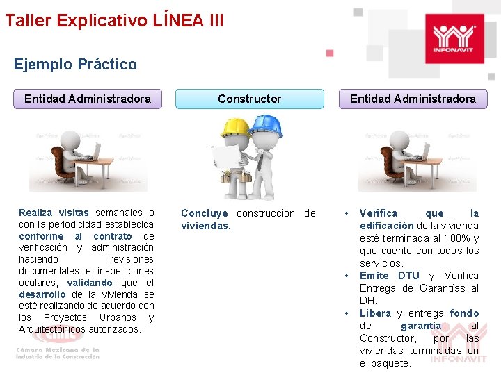 Taller Explicativo LÍNEA III Ejemplo Práctico Entidad Administradora Constructor Realiza visitas semanales o con