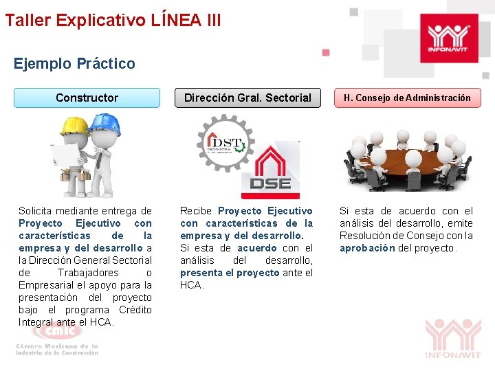 Taller Explicativo LÍNEA III Ejemplo Práctico Constructor Dirección Gral. Sectorial H. Consejo de Administración