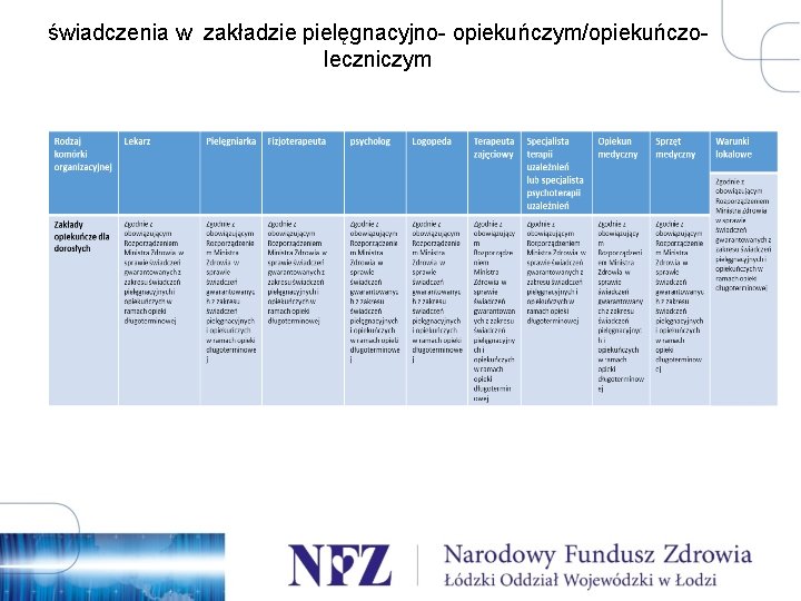 świadczenia w zakładzie pielęgnacyjno- opiekuńczym/opiekuńczoleczniczym 