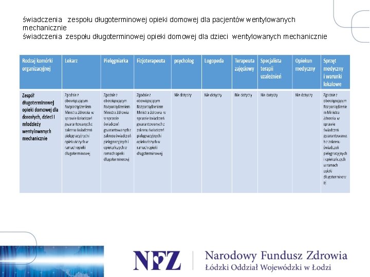 świadczenia zespołu długoterminowej opieki domowej dla pacjentów wentylowanych mechanicznie świadczenia zespołu długoterminowej opieki domowej