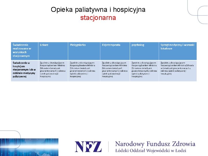 Opieka paliatywna i hospicyjna stacjonarna 