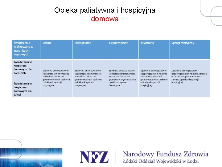 Opieka paliatywna i hospicyjna domowa 