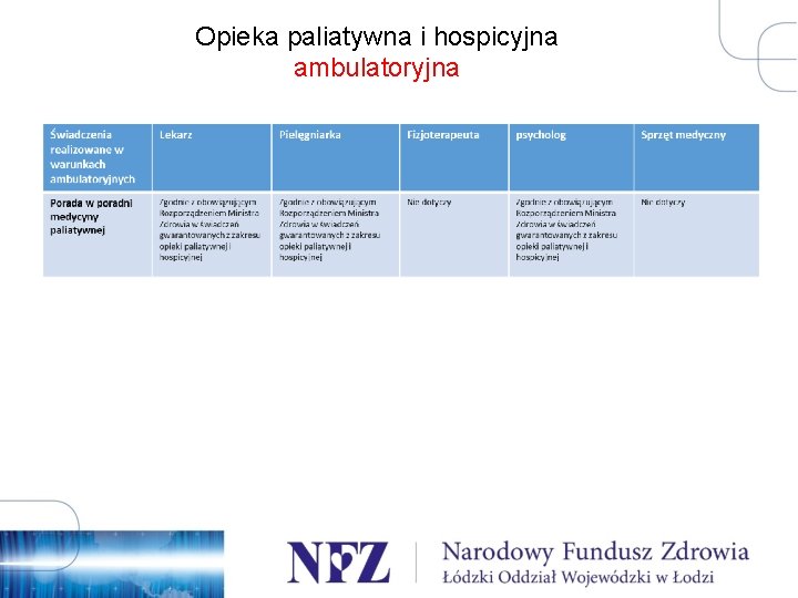 Opieka paliatywna i hospicyjna ambulatoryjna 