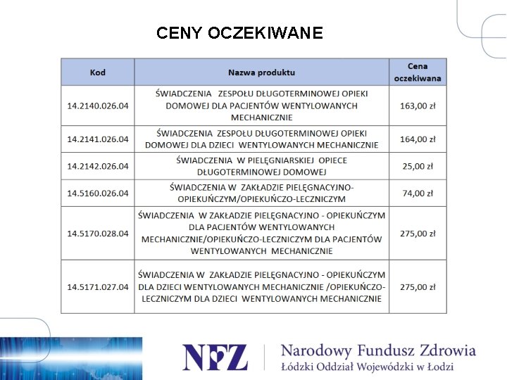 CENY OCZEKIWANE 