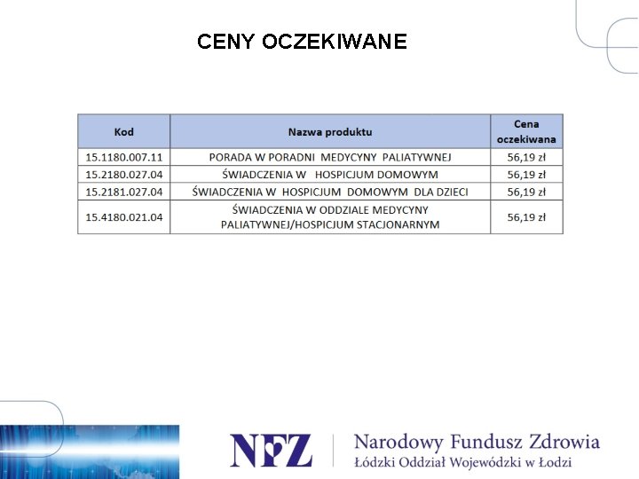 CENY OCZEKIWANE 